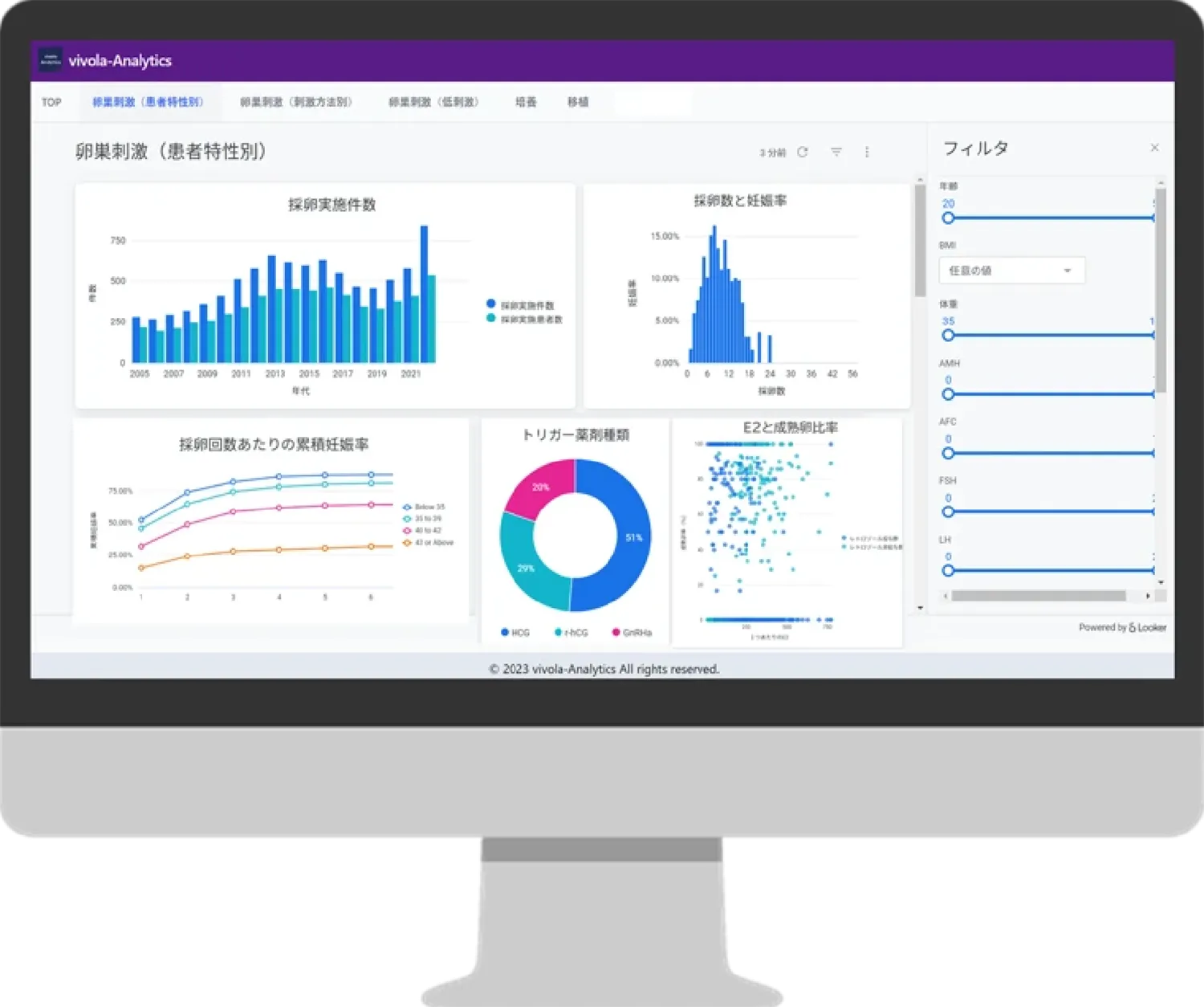 vivola-Analytics
