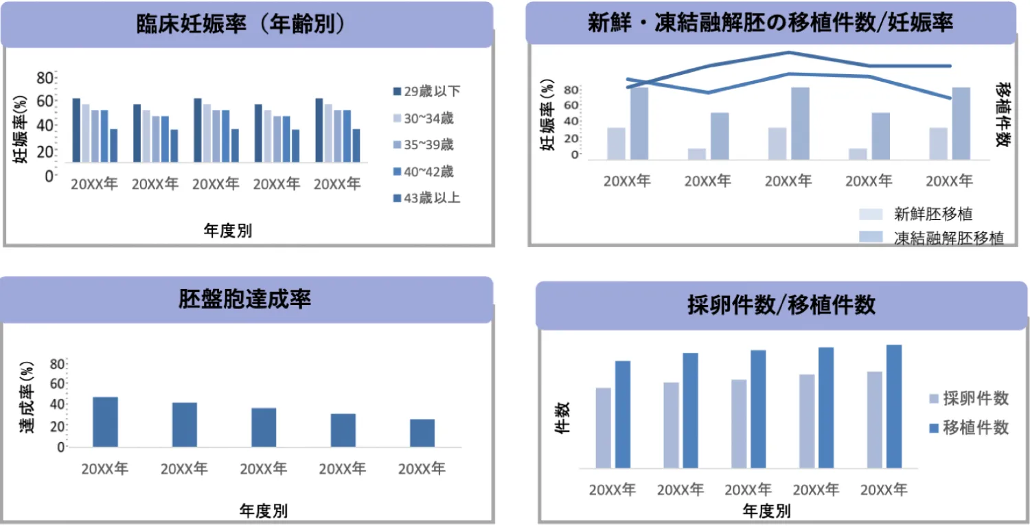 治療成績の時系列表示（画面イメージ）